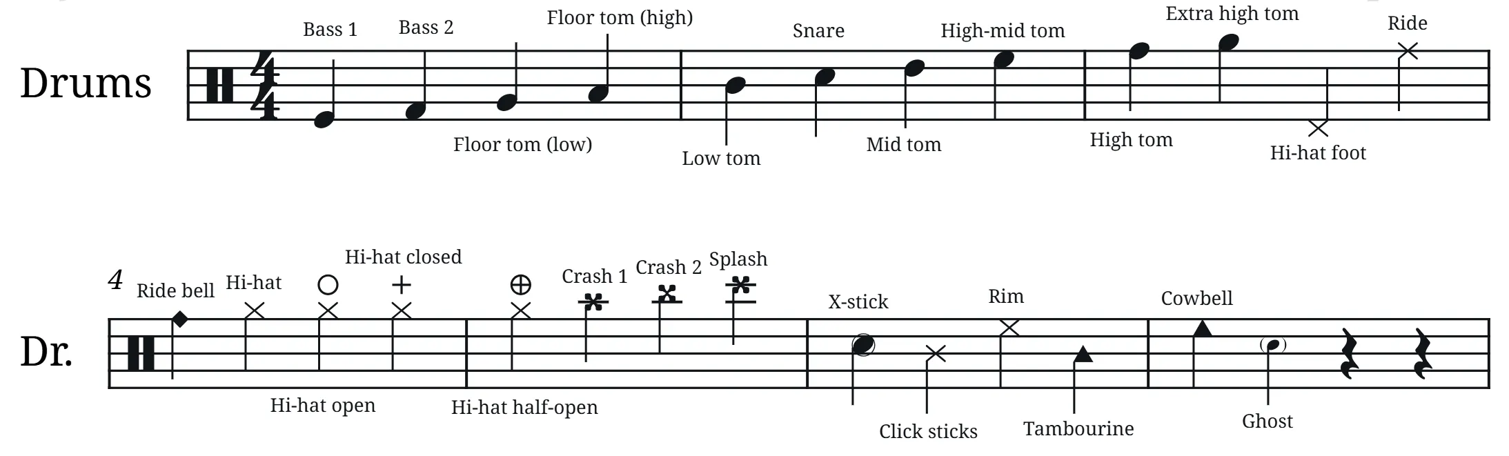 Standard Drum Notation